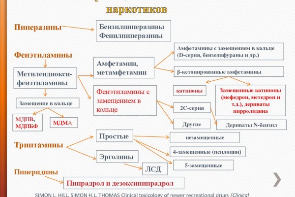 Кракен торговая площадка