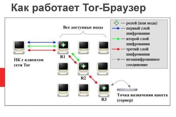 Где найти ссылку на кракен